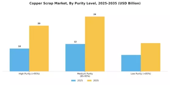 Copper Scrap Market Segment Image 4