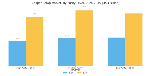 Copper Scrap Market Segment Image 4