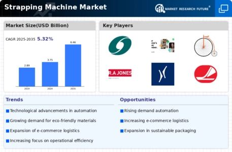 Strapping Machine Market Infographic
