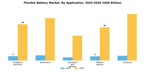 Flexible Battery Market
 Segment Image 0