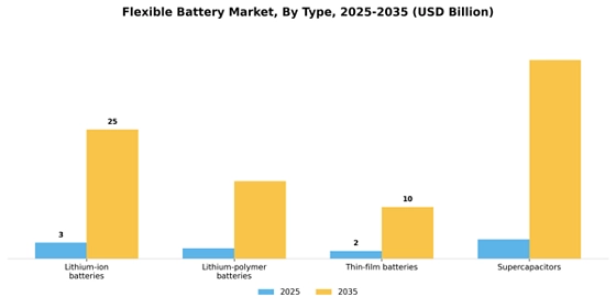 Flexible Battery Market
 Segment Image 2