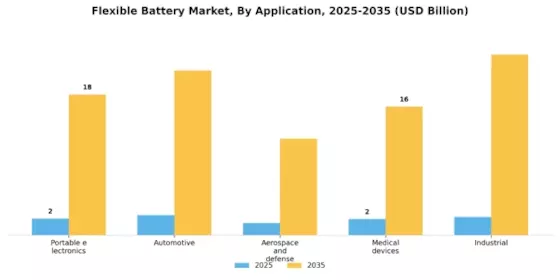 Flexible Battery Market
 Segment Image 1