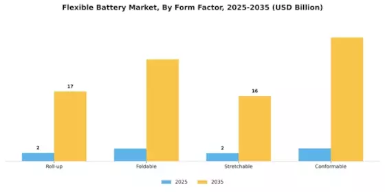Flexible Battery Market
 Segment Image 2