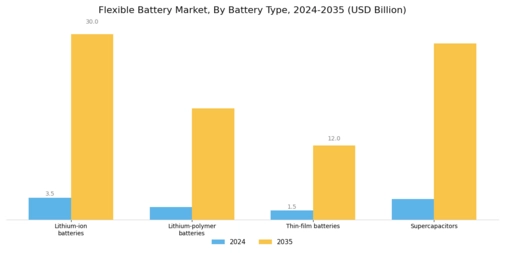 Flexible Battery Market
 Segment Image 0