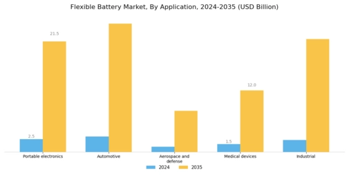 Flexible Battery Market
 Segment Image 1