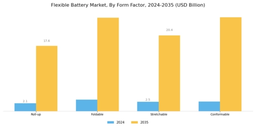 Flexible Battery Market
 Segment Image 2