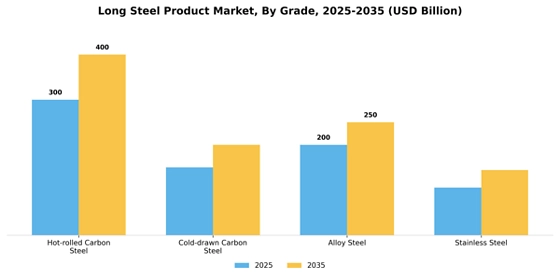 Long Steel Product Market
 Segment Image 1