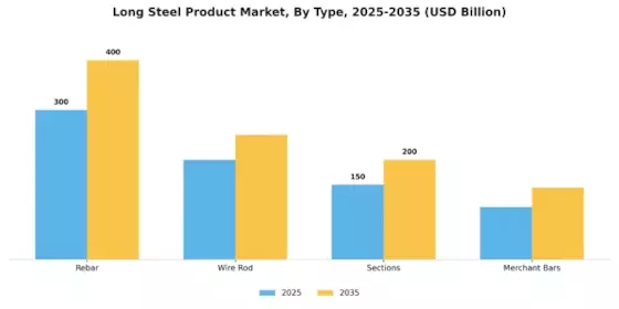 Long Steel Product Market
 Segment Image 0