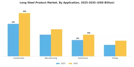 Long Steel Product Market
 Segment Image 1