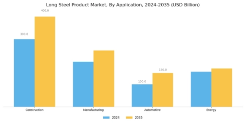 Long Steel Product Market
 Segment Image 1