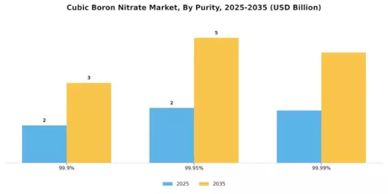 Cubic Boron Nitrate Market Segment Image 1