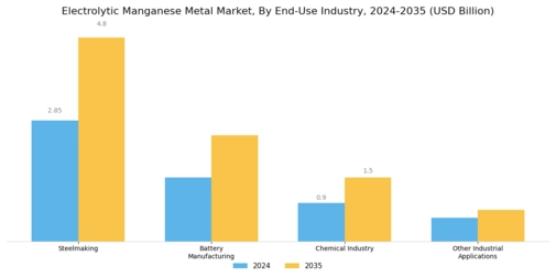 Electrolytic Manganese Metal Market
 Segment Image 0