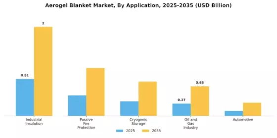 Aerogel Blanket Market Segment Image 1