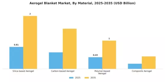 Aerogel Blanket Market Segment Image 2