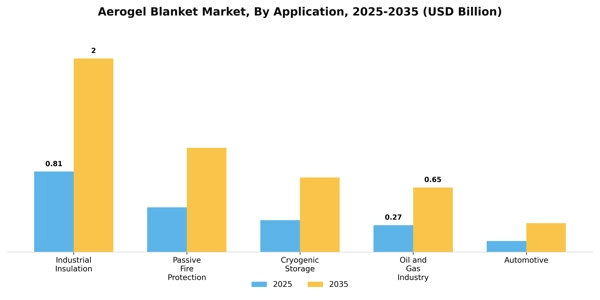 Aerogel Blanket Market Segment Image 0