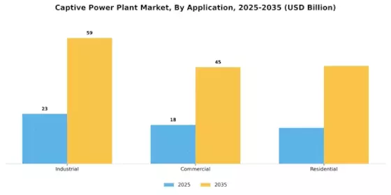 Captive Power Plant Market Segment Image 1