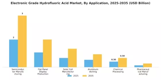 Electronic Grade Hydrofluoric Acid Market
 Segment Image 0
