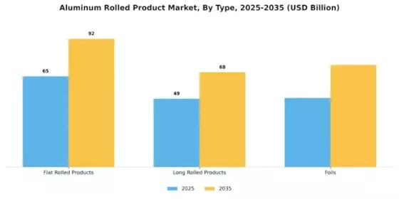 Aluminum Rolled Product Market Segment Image 0
