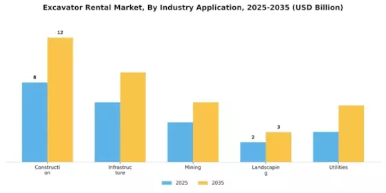 Excavator Rental Market Segment Image 1