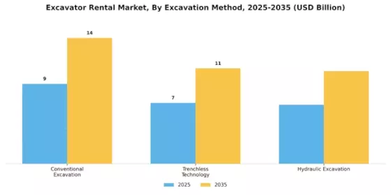 Excavator Rental Market Segment Image 2