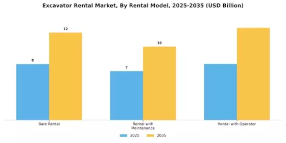 Excavator Rental Market Segment Image 4
