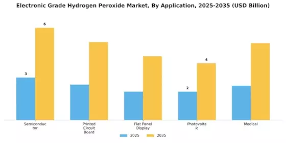 Electronic Grade Hydrogen Peroxide Market Segment Image 0