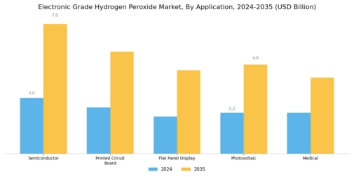 Electronic Grade Hydrogen Peroxide Market Segment Image 0