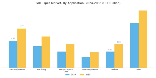 GRE Pipes Market Segment Image 0
