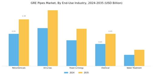 GRE Pipes Market Segment Image 1