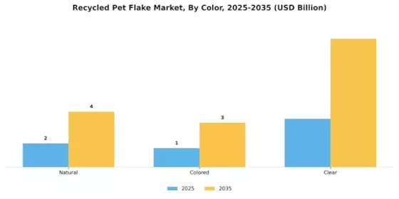 Recycled Pet Flake Market Segment Image 3