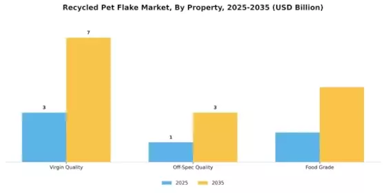 Recycled Pet Flake Market Segment Image 4