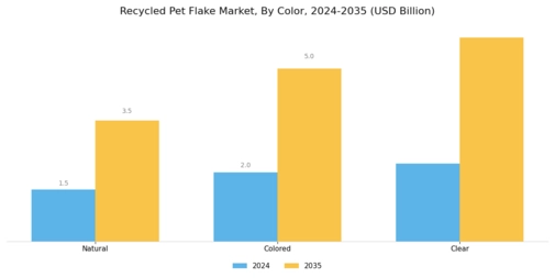 Recycled Pet Flake Market Segment Image 3