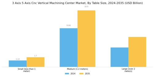 3 Axis 5 Axis Cnc Vertical Machining Center Market Segment Image 3