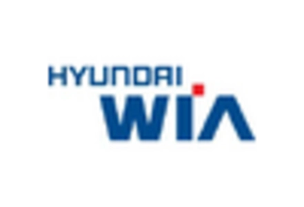 3 Axis 5 Axis Cnc Vertical Machining Center Market key player