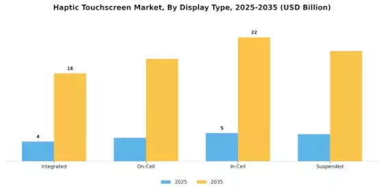 Haptic Touchscreen Market Segment Image 1