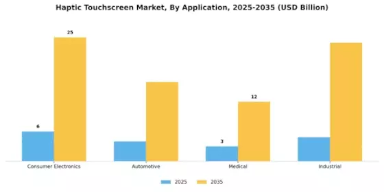 Haptic Touchscreen Market Segment Image 2