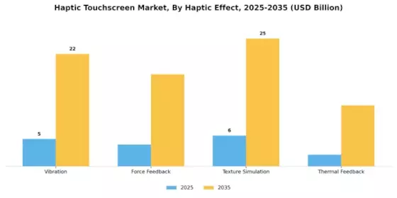 Haptic Touchscreen Market Segment Image 3