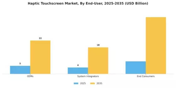 Haptic Touchscreen Market Segment Image 4