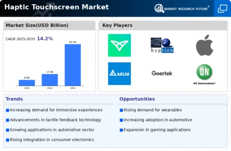 Haptic Touchscreen Market Infographic