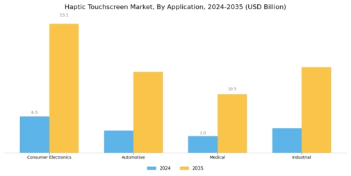 Haptic Touchscreen Market Segment Image 2