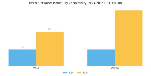 Power Optimizer Market Segment Image 3