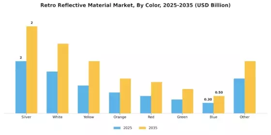 Retro Reflective Material Market Segment Image 1