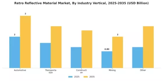 Retro Reflective Material Market Segment Image 4