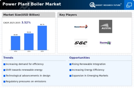 Power Plant Boiler Market Infographic