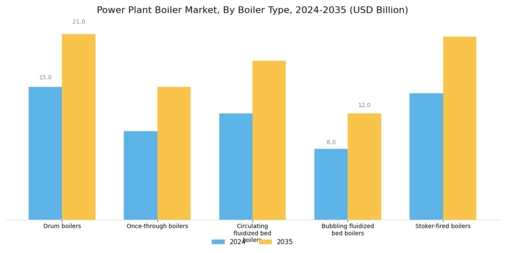 Power Plant Boiler Market Segment Image 1