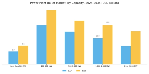 Power Plant Boiler Market Segment Image 2