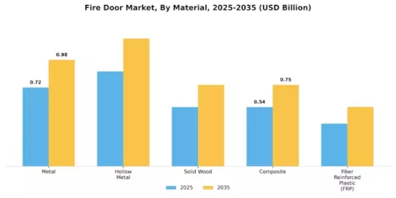 Fire Door Market Segment Image 0
