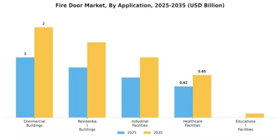 Fire Door Market Segment Image 2
