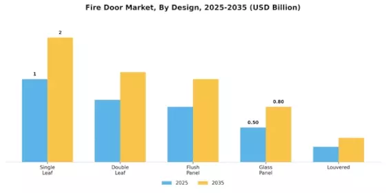 Fire Door Market Segment Image 3