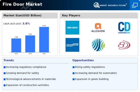 Fire Door Market Infographic